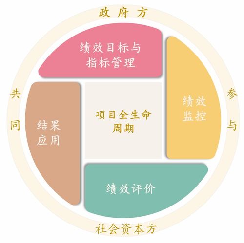 PPP項(xiàng)目建轉(zhuǎn)運(yùn)系列談（九） 運(yùn)營(yíng)期應(yīng)持續(xù)做好績(jī)效管理，夯實(shí)網(wǎng)站建設(shè)與運(yùn)營(yíng)根基