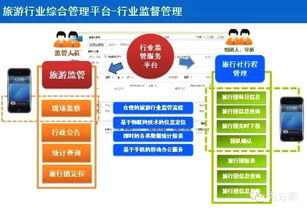 構建智慧旅游新生態 網站建設與運營整體方案