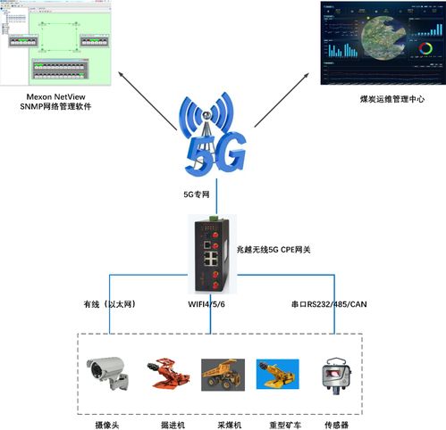 新產品 新突破 上海兆越工業5G CPE如何賦能智慧礦山建設與運營